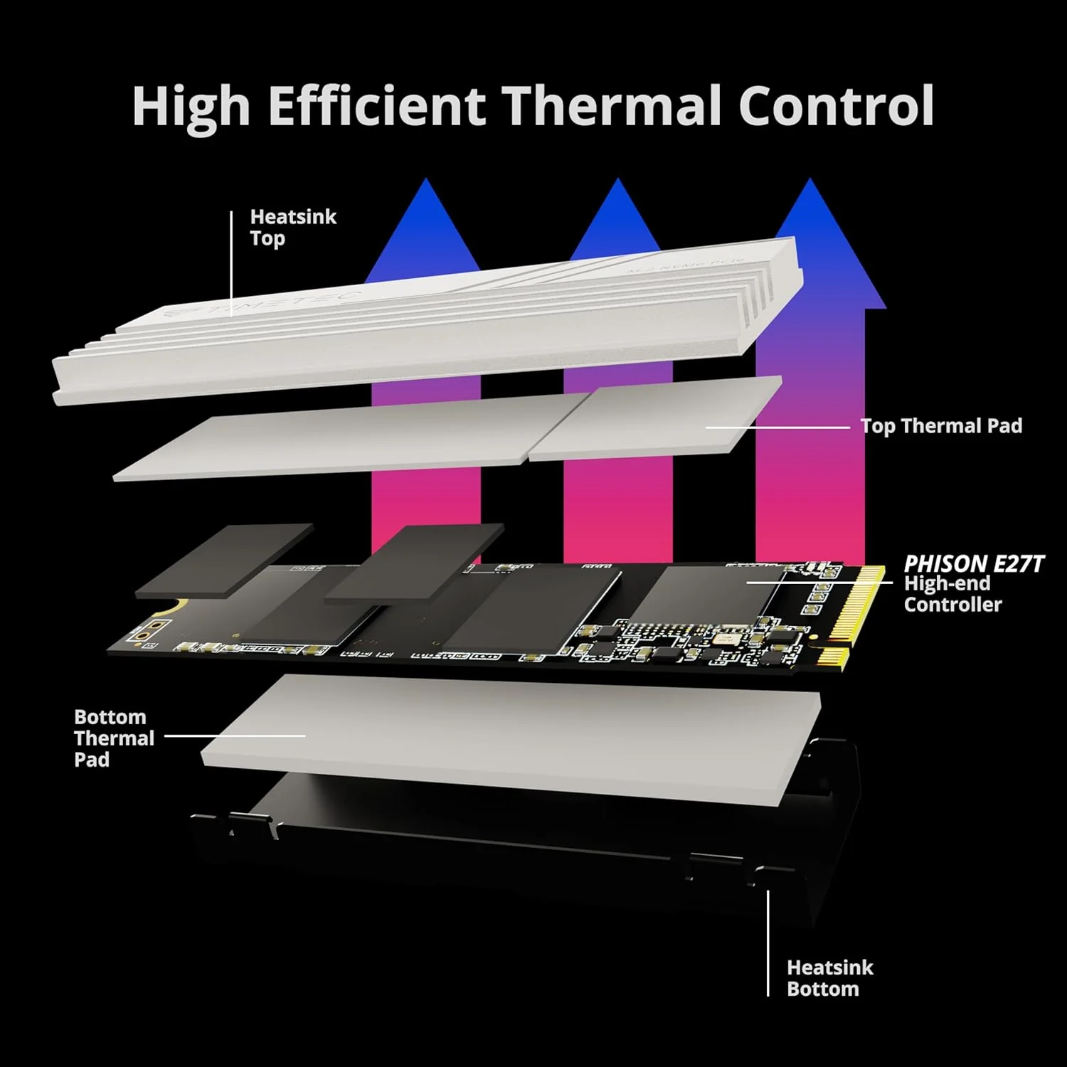 2TB M.2 Gen 4 SSD Expansion for PS5 - Image 3